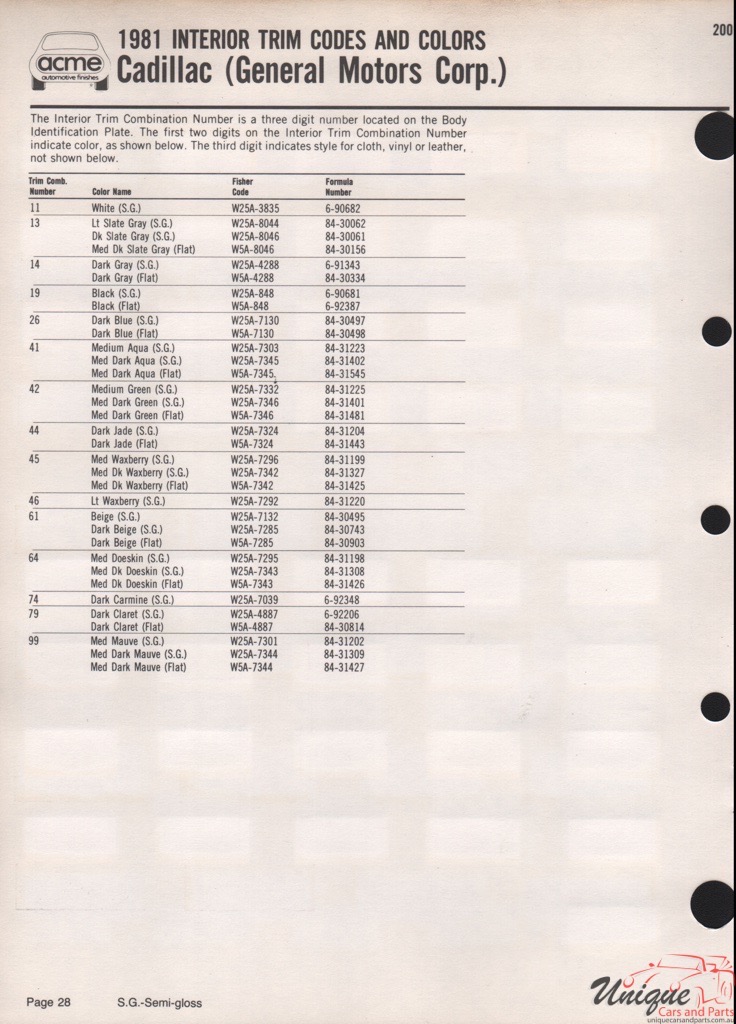 1981 Cadillac Paint Charts Acme 4